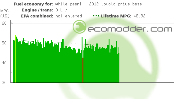 Fuel log graph