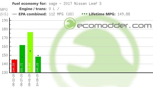 Fuel log graph