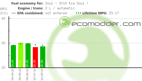 Fuel log graph