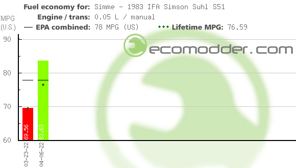 Fuel log graph