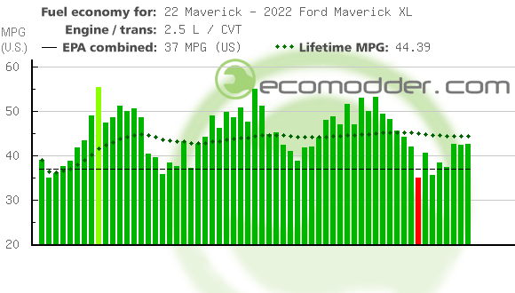 Fuel log graph