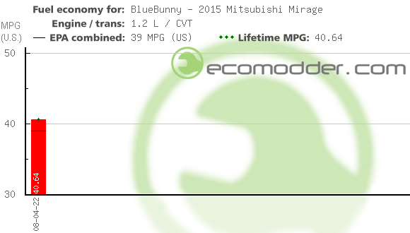 Fuel log graph