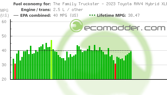 Fuel log graph