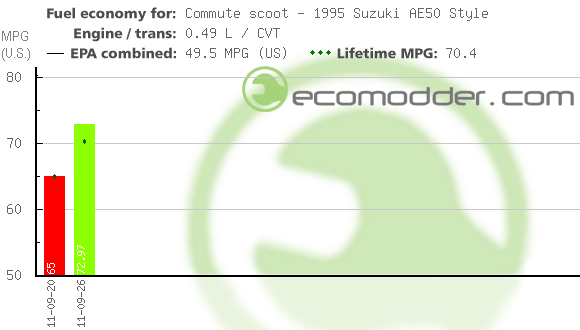 Fuel log graph