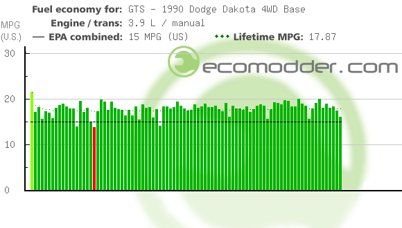 Fuel log graph