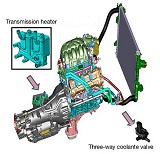 Heating the transmission with engine coolant