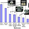 Drag reduction modifications in wind tunnel: Audi A2 from Cd 0.288 to 0.204